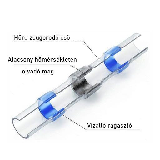 Hőre zsugorodó hüvely ónnal (100db)
